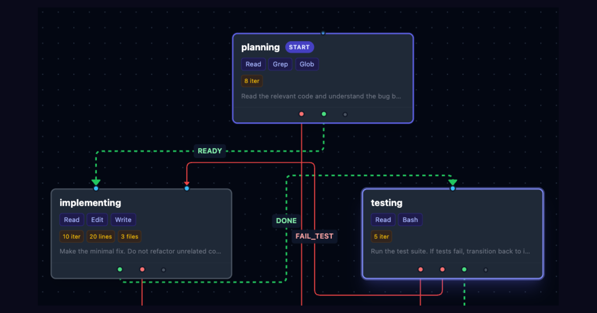 Show HN: Statewright – Visual state machines that make AI agents reliable